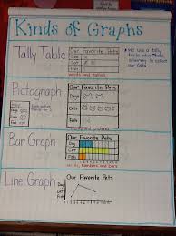 Ms Browns Graph Types Anchor Chart Poster Math Anchor