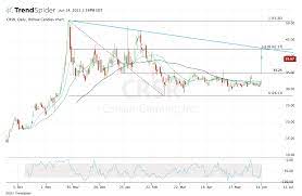 Click to view nsq:crsr's stockreport. Htfgsa13vfiyqm