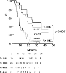 Fennell da, steele jpc, shamash j, et al. The Value Of Occult Disease In Resection Margin And Lymph Node After Extrapleural Pneumonectomy For Malignant Mesothelioma The Annals Of Thoracic Surgery
