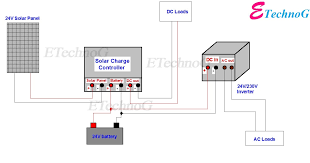 Or how to hook up solar panels in series vs parallel. Wiring Diagram Of Solar Panel With Battery Inverter Charge Controller And Loads Etechnog