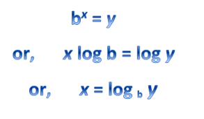 Logarithms And Anti Logarithms Antilog Tables Properties