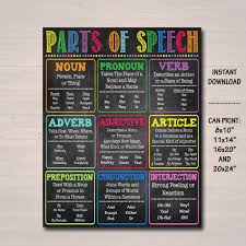 English Grammar Parts Of Speech Poster Classroom Grammar Etsy English Classroom Decor High School English Classroom Decor Grammar Posters