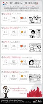 Bad Bosses Infographic Payscale Bad Boss Infographic Job