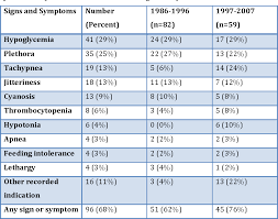 Image result for Hyperviscosity Syndrome