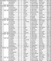 E vem aí o troféu plantão do brasileirão! Cbf Divulga Tabela Detalhada Das 12 Primeiras Rodadas Do Brasileirao Brasileirao Serie A Ge