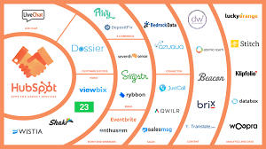 Image result for HUBSPOT