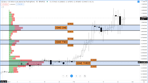 Cardano is a digital asset ranked as #6 with market capitalisation of 25,660,717,526 pound sterling. Cardano Ada Technical Analysis Key Levels To Watch For Buying And Selling