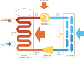 Within this phase, the device will show nest e heat pump wiring diagram. Center For Energy And Environment Center For Energy And Environment