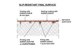These high performance floor systems are made for both commercial and industrial epoxy flooring. Construction Of Industrial Flooring Using Epoxy Coating Isomat