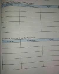 Pembahasan di sini adalah sebagai alternatif penjelasan. Perbedaan Pantun Syair Dan Gurindampantungurindamsyairpersamaan Pantun Syair Dan Brainly Co Id
