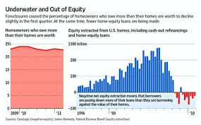 Home Equity Loan Rates Chart Home Loans For Refinance