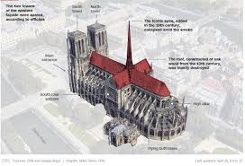 Check spelling or type a new query. Kunci Jawaban Wow Plaza De Cibeles 2 Revisi 2021 Jawaban Wow Notre Dame De Paris 10 Ilmusosial Id Seandainya Kamu Sedang Bermain Bersama Mereka Apa Yang Harus Kamu Perhatikan Terkait