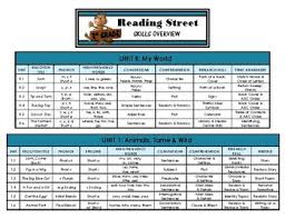 Reading Street Grade 1 Overview Chart Of Skills