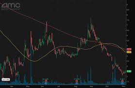 Researching amc entertainment (nyse:amc) stock? Looking For Penny Stocks To Buy 5 Epicenter Stocks To Watch