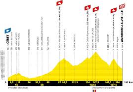 The 2021 tour de france has now been revealed with confirmation of its four stages in brittany to begin the race as well as two time trials, a double ascent of mont ventoux, and a visit to andorra during the race. El Tour De Francia 2021 Hace Oficial Su Recorrido La Guia Del Ciclismo