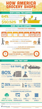 Facebook is showing information to help you better understand the purpose of a page. 482 Best Grocery Store Names Ideas Video Infographic