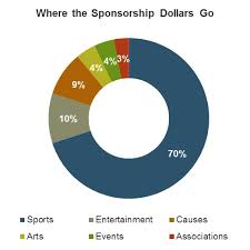 نتیجه جستجوی لغت [sponsorship] در گوگل