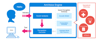 Voice User Interfaces Vui The Ultimate Designer S Guide User Interface Interface The Voice