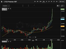 Poloniex And Bitcoin Fork Ethereum Chart Yahoo Www