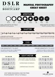 Shooting In Manual Mode Photography Cheat Sheet Helen Don Photographer And Educator Photography Cheat Sheets Manual Photography Photography Settings