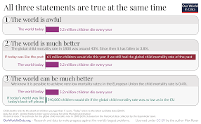 It would be better if we didn't change our plans. The World Is Much Better The World Is Awful The World Can Be Much Better Our World In Data