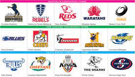 This clipart image is transparent backgroud and png format. Rugby Super Rugby Logos 2013 Infographic