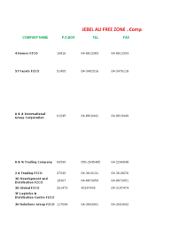 Company:henan yuanda boiler co., ltd. Jebel Ali Free Zone Data File Economies Business
