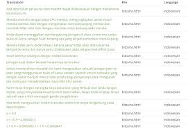 Ale samacam bir tetapi lebih keras. Translation Of Bitcoin A Peer To Peer Electronic Cash System From English To Indonesia 708 Words Translated Hive