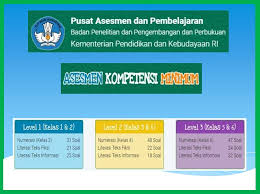 Contoh Soal Akm Online Kelas 11 Dan 12 Sma Level 6 Literasi
