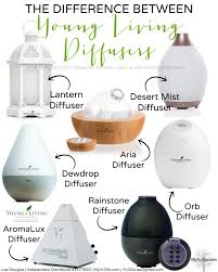 Young Living Diffuser Comparison Chart Chilangomadrid Com