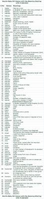 English last names starting with k. Muslim Baby Girls Names