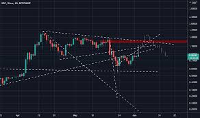 With btc rising toward its ath price, the sentiment is quickly shifting positively for the rest of the market. Ywc8uvqngycjum