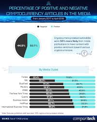 Best exchange for canada : How Do People Feel About Cryptocurrencies Comparitech