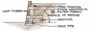 Image Result For Deadman Retaining Wall Anchor Retaining Wall Design Retaining Wall Modern Retro Bathroom