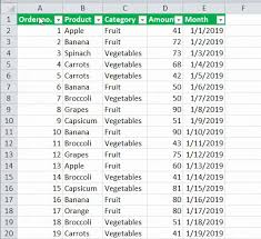 Each of the cells of excel is separated by gridlines by a default colour. Gridlines In Excel How To Insert Add Show Hide Remove Gridlines
