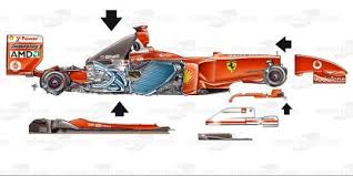 Formel 1 schlecht für umwelt! Ferrari F2004 Vs Mercedes W11 Vergleich Der Besten F1 Autos Ihrer Zeit