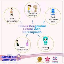 Pergaulan perempuan dan lelaki kerana keperluan syarie. Wanita Isma Gombak Batas Pergaulan Lelaki Perempuan 1 Menundukkan Pandangan 2 Menutup Aurat 3 Tidak Berdua Duaan Antara Lelaki Dan Perempuan 4 Tidak Melunakkan Suara 5 Tidak Bersentuhan Hargaidirijauhizina Hdjz Wanitaismagombak