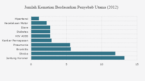 Pin Di Databoks