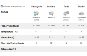 Maybe you would like to learn more about one of these? Clima Pronostico Del Tiempo Para Hoy Miercoles 26 De Agosto La 100