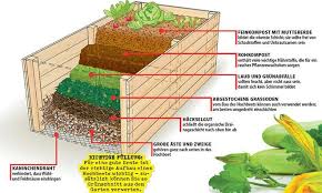 Hochbeet Anlegen Selbst De Hochbeet Gartengestaltung Hochbeet Hochbeet Anlegen