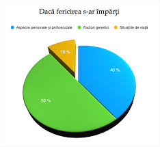 Aceasta este, fara doar si poate, intrebarea la care intreaga omenire se straduieste de secole sa gaseasca raspunsul. Fericirea Este O Alegere Echilibru Pentru Suflet