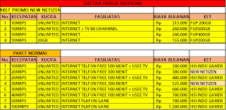 Peket hosting yang paling direkomendasi untuk membangun sebuah website baru yaitu memerlukan minimal storage 300mb, nah kelebihan produk <lite. Choirul Indihome Usaha Rt Rw Net Yang Menguntungkan