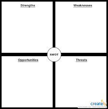 51 abundant strengths and weakness chart