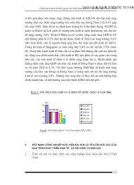 We did not find results for: Chinh Sach Kinh Táº¿ Ä'á»'i Ngoáº¡i Cá»§a Viá»‡t Nam Ä'á»'i Vá»›i Viá»‡c Thuc Ä'áº©y Qua Trinh Cong Nghiá»‡p Hoa Hiá»‡n Ä'áº¡i Hoa