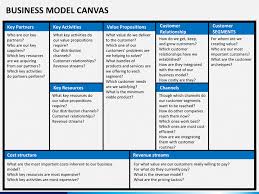Business Model Canvas Example Yahoo Search Results Yahoo Resultater Af Billedsog Business Model Canvas Business Model Template Business Model Canvas Examples