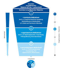 Maybe you would like to learn more about one of these? Umwelt Online Dguv Information 207 010 Bewegen Von Menschen Im Gesundheitsdienst Und In Der Wohlfahrtspflege Pravention Von Muskel Und Skelett Erkrankungen 1