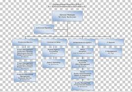 Organizational Structure Organizational Chart Management Png