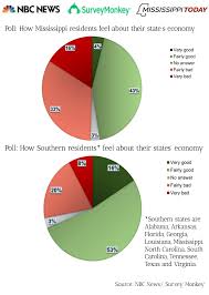 data mississippi today