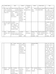 Anni qurrotul a'yuni a210110186 fakultas keguruan dan ilmu pendidikan universitas muhammadiyah surakarta 2014 development of indonesia to accounting standards international financial reporting standards accounting standards in indonesia is not used in full (full. Mapping Jurnal Internasional Information System Survey Methodology