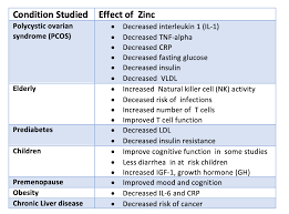 It is not uncommon for people to have a mild deficiency, but you can meet the recommended daily allowance for zinc by adding more red meat, poultry, oysters, cheese, shellfish, legumes and whole grains to your diet. Why Am I Shedding With Zinc Supplements Donovan Hair Clinic
